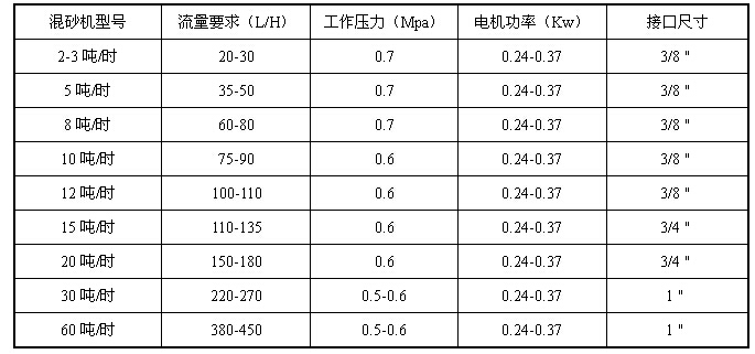 MS系列